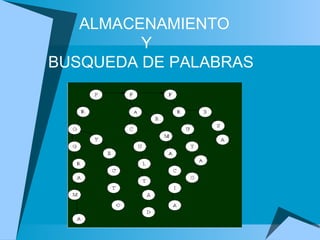 ALMACENAMIENTO    Y BUSQUEDA DE PALABRAS 