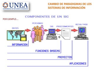 CAMBIO DE PARADIGMAS DE LOS
SISTEMAS DE INFORMACIÓN
POR EJEMPLO….
 