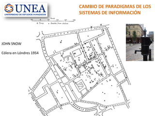 CAMBIO DE PARADIGMAS DE LOS
SISTEMAS DE INFORMACIÓN
JOHN SNOW
Cólera en Lóndres 1954
 