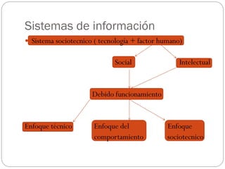 Sistemas de información
 Sistema sociotecnico ( tecnología + factor humano)
Social Intelectual
Debido funcionamiento
Enfoque técnico Enfoque del Enfoque
comportamiento sociotecnico
 