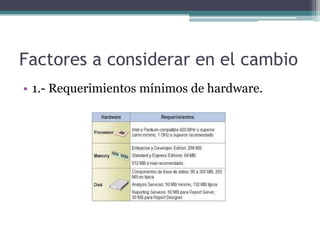 Factores a considerar en el cambio
• 1.- Requerimientos mínimos de hardware.
 