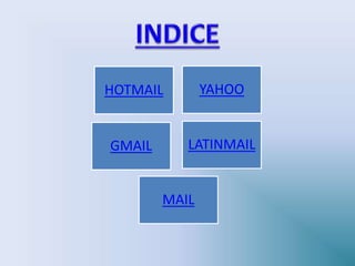 HOTMAIL YAHOO
GMAIL LATINMAIL
MAIL
 