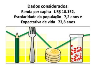Dados considerados:
Renda per capita US$ 10.152,
Escolaridade da população 7,2 anos e
Expectativa de vida 73,8 anos
 