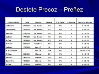 Destete Precoz – PreñezDestete Precoz – Preñez
 