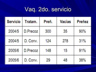Vaq. 2do. servicioVaq. 2do. servicio
 