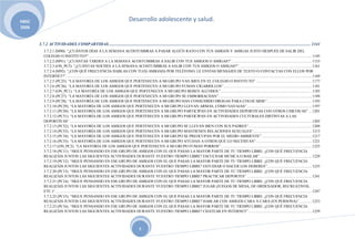 HBSC                                                                                       Desarrollo adolescente y salud.
2006


       3.7.2 ACTIVIDADES COMPARTIDAS ..................................................................................................................................................................................... 1141
          3.7.2.1 (M90). “¿CUÁNTOS DÍAS A LA SEMANA ACOSTUMBRAS A PASAR ALGÚN RATO CON TUS AMIGOS Y AMIGAS JUSTO DESPUÉS DE SALIR DEL
          COLEGIO O INSTITUTO?” ............................................................................................................................................................................................................................ 1145
          3.7.2.2 (M91). “¿CUÁNTAS TARDES A LA SEMANA ACOSTUMBRAS A SALIR CON TUS AMIGOS O AMIGAS?” ............................................................................... 1153
          3.7.2.3 (ON_PC5). “¿CUÁNTAS NOCHES A LA SEMANA ACOSTUMBRAS A SALIR CON TUS AMIGOS O AMIGAS?” ........................................................................ 1161
          3.7.2.4 (M92). “¿CON QUÉ FRECUENCIA HABLAS CON TU(S) AMIGO(S) POR TELÉFONO, LE ENVÍAS MENSAJES DE TEXTO O CONTACTAS CON ELLOS POR
          INTERNET?”................................................................................................................................................................................................................................................... 1169
          3.7.2.5 (PC25). “LA MAYORÍA DE LOS AMIGOS QUE PERTENECEN A MI GRUPO VAN BIEN EN EL COLEGIO O INSTITUTO” ....................................................... 1177
          3.7.2.6 (PC26). “LA MAYORÍA DE LOS AMIGOS QUE PERTENECEN A MI GRUPO FUMAN CIGARRILLOS” ....................................................................................... 1181
          3.7.2.7 (ON_PC1). “LA MAYORÍA DE LOS AMIGOS QUE PERTENECEN A MI GRUPO BEBEN ALCOHOL” .......................................................................................... 1185
          3.7.2.8 (PC27). “LA MAYORÍA DE LOS AMIGOS QUE PERTENECEN A MI GRUPO SE EMBORRACHAN” ............................................................................................ 1189
          3.7.2.9 (PC28). “LA MAYORÍA DE LOS AMIGOS QUE PERTENECEN A MI GRUPO HAN CONSUMIDO DROGAS PARA COLOCARSE” ............................................ 1193
          3.7.2.10 (PC29). “LA MAYORÍA DE LOS AMIGOS QUE PERTENECEN A MI GRUPO LLEVAN ARMAS, COMO NAVAJAS” ................................................................ 1197
          3.7.2.11 (PC30). “LA MAYORÍA DE LOS AMIGOS QUE PERTENECEN A MI GRUPO PARTICIPAN EN ACTIVIDADES DEPORTIVAS CON OTROS CHICOS/AS” ... 1201
          3.7.2.12 (PC31). “LA MAYORÍA DE LOS AMIGOS QUE PERTENECEN A MI GRUPO PARTICIPAN EN ACTIVIDADES CULTURALES DISTINTAS A LAS
          DEPORTIVAS” ............................................................................................................................................................................................................................................... 1205
          3.7.2.13 (PC32). “LA MAYORÍA DE LOS AMIGOS QUE PERTENECEN A MI GRUPO SE LLEVAN BIEN CON SUS PADRES” .............................................................. 1209
          3.7.2.14 (PC33). “LA MAYORÍA DE LOS AMIGOS QUE PERTENECEN A MI GRUPO MANTIENEN RELACIONES SEXUALES”.......................................................... 1213
          3.7.2.15 (PC34). “LA MAYORÍA DE LOS AMIGOS QUE PERTENECEN A MI GRUPO SE PREOCUPAN POR EL MEDIO AMBIENTE” ................................................. 1217
          3.7.2.16 (PC35). “LA MAYORÍA DE LOS AMIGOS QUE PERTENECEN A MI GRUPO AYUDAN A OTROS QUE LO NECESITAN” ....................................................... 1221
          3.7.2.17 (ON_PC2). “LA MAYORÍA DE LOS AMIGOS QUE PERTENECEN A MI GRUPO FUMAN PORROS” .......................................................................................... 1225
          3.7.2.18 (PC11). “SIGUE PENSANDO EN ESE GRUPO DE AMIGOS CON EL QUE PASAS LA MAYOR PARTE DE TU TIEMPO LIBRE. ¿CON QUÉ FRECUENCIA
          REALIZÁIS JUNTOS LAS SIGUIENTES ACTIVIDADES DURANTE VUESTRO TIEMPO LIBRE? ESCUCHAR MÚSICA O BAILAR” ................................................... 1229
          3.7.2.19 (PC12). “SIGUE PENSANDO EN ESE GRUPO DE AMIGOS CON EL QUE PASAS LA MAYOR PARTE DE TU TIEMPO LIBRE. ¿CON QUÉ FRECUENCIA
          REALIZÁIS JUNTOS LAS SIGUIENTES ACTIVIDADES DURANTE VUESTRO TIEMPO LIBRE? ESTUDIAR O HACER LOS DEBERES” ............................................ 1235
          3.7.2.20 (PC13). “SIGUE PENSANDO EN ESE GRUPO DE AMIGOS CON EL QUE PASAS LA MAYOR PARTE DE TU TIEMPO LIBRE. ¿CON QUÉ FRECUENCIA
          REALIZÁIS JUNTOS LAS SIGUIENTES ACTIVIDADES DURANTE VUESTRO TIEMPO LIBRE? PRACTICAR DEPORTES” ................................................................ 1241
          3.7.2.21 (PC14). “SIGUE PENSANDO EN ESE GRUPO DE AMIGOS CON EL QUE PASAS LA MAYOR PARTE DE TU TIEMPO LIBRE. ¿CON QUÉ FRECUENCIA
          REALIZÁIS JUNTOS LAS SIGUIENTES ACTIVIDADES DURANTE VUESTRO TIEMPO LIBRE? JUGAR (JUEGOS DE MESA, DE ORDENADOR, RECREATIVOS,
          ETC.)” ............................................................................................................................................................................................................................................................. 1247
          3.7.2.22 (PC15). “SIGUE PENSANDO EN ESE GRUPO DE AMIGOS CON EL QUE PASAS LA MAYOR PARTE DE TU TIEMPO LIBRE. ¿CON QUÉ FRECUENCIA
          REALIZÁIS JUNTOS LAS SIGUIENTES ACTIVIDADES DURANTE VUESTRO TIEMPO LIBRE? HABLAR CON AMIGOS CARA A CARA (EN PERSONA)” ............ 1253
          3.7.2.23 (PC16). “SIGUE PENSANDO EN ESE GRUPO DE AMIGOS CON EL QUE PASAS LA MAYOR PARTE DE TU TIEMPO LIBRE. ¿CON QUÉ FRECUENCIA
          REALIZÁIS JUNTOS LAS SIGUIENTES ACTIVIDADES DURANTE VUESTRO TIEMPO LIBRE? CHATEAR EN INTERNET” .............................................................. 1259



                                                                                                     X
 