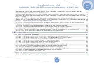 Desarrollo adolescente y salud.                                                                                                                                                                           HBSC
                   Resultados del Estudio HBSC-2006 con chicos y chicas aragoneses de 11 a 17 años.                                                                                                                                                   2006


      3.8.4.26 (LA105). “¿REALIZAS ESTA ACTIVIDAD HABITUALMENTE EN UN CLUB/ORGANIZACIÓN/ACADEMIA/ACTIVIDAD EXTRAESCOLAR? IR A
      EXPOSICIONES/CONCIERTOS/SESIONES (MUSEOS, TEATRO, MÚSICA)” ............................................................................................................................................. 1785
      3.8.4.27 (LA70). “¿CUÁL DE LAS SIGUIENTES ACTIVIDADES REALIZAS HABITUALMENTE EN TU TIEMPO LIBRE? ESCUCHAR TU MÚSICA FAVORITA” ...... 1789
      3.8.4.28 (LA106). “¿REALIZAS ESTA ACTIVIDAD HABITUALMENTE EN UN CLUB/ORGANIZACIÓN/ACADEMIA/ACTIVIDAD EXTRAESCOLAR? ESCUCHAR
      TU MÚSICA FAVORITA” .............................................................................................................................................................................................................................. 1795
      3.8.4.29 (ON_LA4). “¿CUÁLES DE LAS SIGUIENTES ACTIVIDADES REALIZAS HABITUALMENTE EN TU TIEMPO LIBRE? BAILAR” ........................................... 1799
      3.8.4.30 (ON_LA6). “¿REALIZAS ESTA ACTIVIDAD HABITUALMENTE EN UN CLUB/ORGANIZACIÓN/ACADEMIA/ACTIVIDAD EXTRAESCOLAR? BAILAR” . 1805
   3.8.5 INICIATIVA EN EL TRABAJO ESCOLAR DURANTE EL TIEMPO LIBRE ................................................................................................................. 1809
      3.8.5.1 (ON_LA7). “¿CON QUÉ FRECUENCIA TE ESFUERZAS AL MÁXIMO EN LAS TAREAS ESCOLARES (POR EJEMPLO EN LOS DEBERES, PROYECTOS
      ESCOLARES, TRABAJOS EN GRUPO, ETC.)?” ............................................................................................................................................................................................ 1811
      3.8.5.2 (ON_LA8). “¿CON QUÉ FRECUENCIA TE EXIJES MUCHO CUANDO HACES LAS ACTIVIDADES ESCOLARES?” ................................................................... 1815
      3.8.5.3 (ON_LA9). “¿CON QUÉ FRECUENCIA TE CONCENTRAS CUANDO HACES LAS TAREAS DEL COLEGIO O INSTITUTO?” .................................................... 1819
      3.8.5.4 (ON_LA10). “¿CON QUÉ FRECUENCIA TE PONES METAS A TÍ MISMO DURANTE LAS TAREAS ESCOLARES?” .................................................................. 1823
      3.8.5.5 (ON_LA11). “¿CON QUÉ FRECUENCIA BUSCAS LA MANERA DE LOGRAR TUS METAS EN LAS TAREAS DEL COLEGIO O INSTITUTO?” ....................... 1827
      3.8.5.6 (ON_LA12). “¿CON QUÉ FRECUENCIA TE PLANIFICAS LAS TAREAS DEL COLEGIO O INSTITUTO?”.................................................................................... 1831
3.9 ESCUELA (TOMO 9) ......................................................................................................................................................................... 1835
   3.9.1 EL AMBIENTE PSICOSOCIAL DE LA ESCUELA ......................................................................................................................................................... 1837
      3.9.1.1.1 (SC1). “EN MI COLEGIO O INSTITUTO, LOS ALUMNOS TIENE VOZ EN CÓMO SE USA EL TIEMPO EN CLASE” ................................................................ 1839
      3.9.1.1.2 (SC2). “EN MI COLEGIO O INSTITUTO, LOS ALUMNOS TIENEN VOZ PARA DECIDIR QUÉ ACTIVIDADES SE HACEN ..................................................... 1845
      3.9.1.1.3 (SC3). “EN MI COLEGIO O INSTITUTO, NUESTROS PROFESORES/AS NOS TRATAN JUSTAMENTE” ................................................................................... 1851
      3.9.1.1.4 (SC4). “EN MI COLEGIO O INSTITUTO, LA MAYORÍA DE MIS PROFESORES SON AMABLES” ............................................................................................. 1857
      3.9.1.1.5 (SC5). “EN MI COLEGIO O INSTITUTO, LAS TAREAS ESCOLARES ME PARECEN DIFÍCILES” .............................................................................................. 1863
      3.9.1.1.6 (SC6). “EN MI COLEGIO O INSTITUTO, ME CANSAN LAS TAREAS ESCOLARES” .................................................................................................................. 1869
      3.9.1.1.7 (CN18). “EN MI COLEGIO O INSTITUTO, CUANDO NECESITO AYUDA EXTRA, MIS PROFESORES ME LA DAN” .............................................................. 1875
      3.9.1.1.8 (CN19). “EN MI COLEGIO O INSTITUTO, MIS PROFESORES ESTÁN INTERESADOS EN MÍ COMO PERSONA” ................................................................... 1881
      3.9.1.2.1 (M105). “LOS COMPAÑEROS Y COMPAÑERAS DE MI CLASE SE DIVIERTEN ESTANDO JUNTOS” ...................................................................................... 1889
      3.9.1.2.2 (M106). “LA MAYORÍA DE LOS COMPAÑEROS Y COMPAÑERAS DE MI CLASE SON AMABLES Y SERVICIALES” ........................................................... 1895
      3.9.1.2.3 (M107). “LOS OTROS COMPAÑEROS Y COMPAÑERAS DE MI CLASE ME ACEPTAN COMO SOY” ....................................................................................... 1901
      3.9.1.3.1 (M108). “¿CUÁNTO TE AGOBIA EL TRABAJO ESCOLAR?” ........................................................................................................................................................ 1909
   3.9.2 AJUSTE ESCOLAR ........................................................................................................................................................................................................... 1913
      3.9.2.1 (M104). “HOY POR HOY, ¿QUÉ SIENTES HACIA LA ESCUELA?” .................................................................................................................................................. 1915




                                                                                                                                                 XV
 