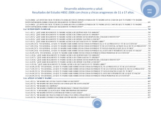 Desarrollo adolescente y salud.                                                                                                                                                                  HBSC
               Resultados del Estudio HBSC-2006 con chicos y chicas aragoneses de 11 a 17 años.                                                                                                                                          2006


   3.6.2.8 (M80). “¿CUÁNTO DE FÁCIL TE RESULTA HABLAR CON EL ESPOSO O PAREJA DE TU MADRE (EN EL CASO DE QUE TU PADRE Y TU MADRE
   ESTÉN SEPARADOS) SOBRE COSAS QUE REALMENTE TE PREOCUPAN?” ............................................................................................................................................ 691
   3.6.2.9 (M82). “¿CUÁNTO DE FÁCIL TE RESULTA HABLAR CON LA ESPOSA O PAREJA DE TU PADRE (EN EL CASO DE QUE TU PADRE Y TU MADRE
   ESTÉN SEPARADOS) SOBRE COSAS QUE REALMENTE TE PREOCUPAN?” ............................................................................................................................................ 697
3.6.3 SUPERVISIÓN FAMILIAR ................................................................................................................................................................................................ 703
   3.6.3.1 (FC1). “¿QUÉ SABE REALMENTE TU MADRE ACERCA DE QUIÉNES SON TUS AMIGOS?” ........................................................................................................ 705
   3.6.3.2 (FC2). “¿QUÉ SABE REALMENTE TU MADRE ACERCA DE CÓMO GASTAS TU DINERO?”......................................................................................................... 711
   3.6.3.3 (FC3). “¿QUÉ SABE REALMENTE TU MADRE ACERCA DE DÓNDE ESTÁS DESPUÉS DEL COLEGIO O INSTITUTO?” ............................................................ 717
   3.6.3.4 (FC4). “¿QUÉ SABE REALMENTE TU MADRE ACERCA DE DÓNDE VAS POR LA NOCHE?” ....................................................................................................... 723
   3.6.3.5 (FC5). “¿QUÉ SABE REALMENTE TU MADRE ACERCA DE QUÉ HACES EN TU TIEMPO LIBRE?” ............................................................................................. 729
   3.6.3.6 (ON_FC5). “EN GENERAL, LO QUE TU MADRE SABE SOBRE ESTAS COSAS ES PORQUE ELLA TE LO PREGUNTA Y TÚ SE LO CUENTAS” ...................... 735
   3.6.3.7 (ON_FC6). “EN GENERAL, LO QUE TU MADRE SABE SOBRE ESTAS COSAS ES PORQUE TÚ SE LO CUENTAS, AUNQUE ELLA NO TE LO PREGUNTE” .. 739
   3.6.3.8 (ON_FC7). “EN GENERAL, LO QUE TU MADRE SABE SOBRE ESTAS COSAS ES PORQUE TÚ SUELES HACER LO QUE ELLA TE DICE” ............................. 743
   3.6.3.9 (ON_FC8). “EN GENERAL, LO QUE TU MADRE SABE SOBRE ESTAS COSAS ES PORQUE ELLA ESTÁ MUY PENDIENTE DE LO QUE TÚ HACES” ............ 747
   3.6.3.10 (ON_FC9). “EN GENERAL, LO QUE TU MADRE SABE SOBRE ESTAS COSAS ES PORQUE OTRAS PERSONAS SE LO CUENTAN” ....................................... 751
   3.6.3.11 (FC6). “¿QUÉ SABE REALMENTE TU PADRE ACERCA DE QUIÉNES SON TUS AMIGOS?” ....................................................................................................... 755
   3.6.3.12 (FC7). “¿QUÉ SABE REALMENTE TU PADRE ACERCA DE CÓMO GASTAS TU DINERO?” ........................................................................................................ 761
   3.6.3.13 (FC8). “¿QUÉ SABE REALMENTE TU PADRE ACERCA DE DÓNDE ESTÁS DESPUÉS DEL COLEGIO O INSTITUTO?” ........................................................... 767
   3.6.3.14 (FC9). “¿QUÉ SABE REALMENTE TU PADRE ACERCA DE DÓNDE VAS POR LA NOCHE?” ...................................................................................................... 773
   3.6.3.15 (FC10). “¿QUÉ SABE REALMENTE TU PADRE ACERCA DE QUÉ HACES EN TU TIEMPO LIBRE?” .......................................................................................... 779
   3.6.3.16 (ON_FC10). “EN GENERAL, LO QUE TU PADRE SABE SOBRE ESTAS COSAS ES PORQUE ÉL TE LO PREGUNTA Y TÚ SE LO CUENTAS” ......................... 785
   3.6.3.17 (ON_FC11). “EN GENERAL, LO QUE TU PADRE SABE SOBRE ESTAS COSAS ES PORQUE TÚ SE LO CUENTAS AUNQUE ÉL NO TE LO PREGUNTE”...... 789
   3.6.3.18 (ON_FC12). “EN GENERAL, LO QUE TU PADRE SABE SOBRE ESTAS COSAS ES PORQUE TÚ SUELES HACER LO QUE ÉL TE DICE” ................................ 793
   3.6.3.19 (ON_FC13). “EN GENERAL, LO QUE TU PADRE SABE SOBRE ESTAS COSAS ES PORQUE ÉL ESTÁ MUY PENDIENTE DE LO QUE TÚ HACES” ............... 797
   3.6.3.20 (ON_FC14). “EN GENERAL, LO QUE TU PADRE SABE SOBRE ESTAS COSAS ES PORQUE OTRAS PERSONAS SE LO CUENTAN” ...................................... 801
3.6.4 APEGO A PADRE Y MADRE ............................................................................................................................................................................................. 805
   3.6.4.1 (FC11). “MI MADRE ME AYUDA TANTO COMO LO NECESITO” .................................................................................................................................................... 807
   3.6.4.2 (FC12). “MI MADRE ME DEJA HACER LAS COSAS QUE ME GUSTA HACER” .............................................................................................................................. 811
   3.6.4.3 (FC13). “MI MADRE ES CARIÑOSA”................................................................................................................................................................................................... 815
   3.6.4.4 (FC14). “MI MADRE COMPRENDE MIS PROBLEMAS Y PREOCUPACIONES” ............................................................................................................................... 819
   3.6.4.5 (FC15). “A MI MADRE LE GUSTA QUE TOME MIS PROPIAS DECISIONES” .................................................................................................................................. 823
   3.6.4.6 (FC16). “MI MADRE INTENTA CONTROLAR TODO LO QUE HAGO” ............................................................................................................................................. 827
   3.6.4.7 (FC17). “MI MADRE ME TRATA COMO SI FUERA UN/A NIÑO/A PEQUEÑO/A” ............................................................................................................................ 831
   3.6.4.8 (FC18). “MI MADRE CONSIGUE HACERME SENTIR MEJOR CUANDO ESTOY TRISTE” .............................................................................................................. 837



                                                                                                                                         VII
 