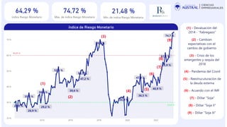 Indice-de-Riesgo-Monetario-Abril-2023.pdf