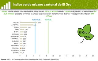 0,52
Índice verde urbano cantonal de Los Ríos
9m2
/hab.
Quinsaloma y Catarama tienen la mayor cantidad de áreas verdes por...