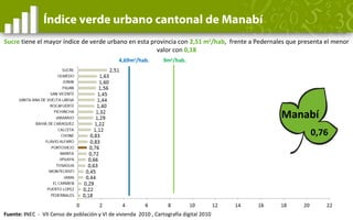 1,57
Índice verde urbano cantonal de Galápagos
Galápagos
9m2
/hab.
Puerto Villamil tiene un valor de índice de verde urban...