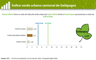 1,15
Índice verde urbano cantonal de Santa Elena
Santa
Elena
9m2
/hab.
Salinas tiene el mayor valor de índice de verde urb...