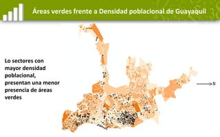 Áreas verdes frente a Densidad poblacional en Cuenca
Lo sectores con mayor densidad poblacional,
presentan una menor prese...