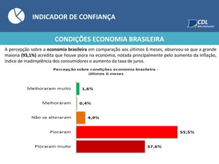 INDICADOR DE CONFIANÇA
CONDIÇÕES ECONOMIA BRASILEIRA
A percepção sobre a economia brasileira em comparação aos últimos 6 meses, observou-se que a grande
maioria (93,1%) acredita que houve piora na economia, notada principalmente pelo aumento da inflação,
índice de inadimplência dos consumidores e aumento da taxa de juros.
 