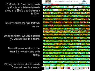 El Mosaico de Ozono es la historia gráfica de los máximos diarios de ozono en la ZMVM a partir de enero de 1986.  Los tonos azules son días dentro de norma.  Los tonos verdes, son días entre una y 2 veces el valor de la norma. El amarillo y anaranjado son días entre 2 y 3 veces el valor de la norma. El rojo y morado son días de más de 3 veces el valor de la norma. 
