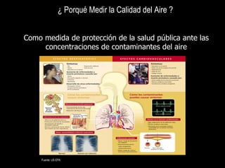 ¿ Porqué Medir la Calidad del Aire ? Como medida de protección de la salud pública ante las concentraciones de contaminantes del aire Fuente: US EPA 