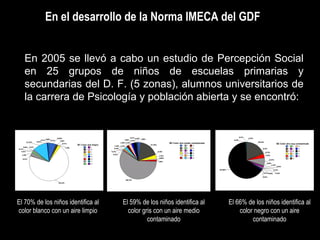 En el desarrollo de la Norma IMECA del GDF En 2005 se llevó a cabo un estudio de Percepción Social en 25 grupos de niños de escuelas primarias y secundarias del D. F. (5 zonas), alumnos universitarios de la carrera de Psicología y población abierta y se encontró: El 70% de los niños identifica al color blanco con un aire limpio El 59% de los niños identifica al color gris con un aire medio contaminado El 66% de los niños identifica al color negro con un aire contaminado 