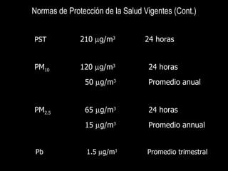 Normas de Protección de la Salud Vigentes (Cont.)   PST 210   g/m 3   24 horas PM 10 120   g/m 3 24 horas   50   g/m 3     Promedio anual PM 2.5   65   g/m 3 24 horas   15   g/m 3     Promedio annual Pb   1.5   g/m 3     Promedio trimestral 