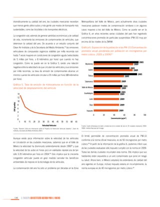 dramáticamente su calidad del aire, las ciudades mexicanas necesitan

Metropolitana del Valle de México, pero actualmente otras ciudades

que menos gente utilice autos y más gente use modos de transporte más

mexicanas padecen niveles de contaminación similares o en algunos

sustentables, como las bicicletas o los transportes eléctricos.

casos mayores a los del Valle de México. Como se puede ver en la

La congestión vial, además de generar pérdidas económicas y de calidad
de vida, incrementa las emisiones de contaminantes de vehículos, que
deterioran la calidad del aire. De acuerdo a un estudio conjunto del
Clean Air Institute y de la Secretaría del Medio Ambiente,44 las emisiones
vehiculares de compuestos orgánicos volátiles por milla recorrida son
hasta 7 veces mayores en condiciones de congestión aguda (velocidades

Gráfica 6, en años recientes varias ciudades del país han registrado
concentraciones promedio de partículas suspendidas (PM-10) muy por
encima de los niveles de la ZMVM.
Gráfica 6. Exposición de la población a las PM-10 (Concentración
promedio anual ponderada por población en microgramos por
metro cúbico, 2005 y 2009)47

de 5 millas por hora, u 8 kilómetros por hora) que cuando no hay
congestión. Como se puede ver en la Gráfica 5, existe una relación
negativa entre la velocidad a la que circulan los vehículos y sus emisiones
por milla recorrida. La tasa de emisión de contaminantes alcanza un
mínimo cuando los vehículos circulan a 55 millas por hora (88 kilómetros
por hora).

12
COV (g/milla)

Toluca

2009

Valle de México
Guadalajara

14

León

8
6

2009

Silao

10

2009
2009

Irapuato

4

0

2

20

40

60

80

100

Concentración (µg/m3)

5

10

15

20

25

30

35

40

45

50

55

60

65

Velocidad Vehicular
Fuente: “Revisión Crítica de Información sobre el Proyecto de Restricción Vehicular Sabatina”, Clean Air
Institute y Secretaría del Medio Ambiente (2007).

Aunque existe poca información sobre la velocidad de los vehículos
en circulación en las ciudades mexicanas, sabemos que en el Valle de
México la velocidad ha disminuido sostenidamente desde 199045 y que
la velocidad de los autos en horas pico en vialidades rápidas era de tan
sólo 3.35 kilómetros por hora en 2004.46 Esto implica que la creciente
congestión vehicular puede en gran medida cancelar los beneficios
ambientales de mejoras en la tecnología de los vehículos.
La contaminación del aire ha sido un problema por décadas en la Zona

130

Juárez

Salamanca

Gráfica 5. Tasa de emisión de hidrocarburos en función de la
velocidad de desplazamiento del vehículo

0

Monterrey

EL MUNICIPIO UNA INSTITUCIÓN DISEÑADA PARA EL FRACASO

Fuente: Cuarto almanaque de datos y tendencias de la calidad del aire en 20 ciudades mexicanas (20002009), Instituto Nacional de Ecología

El límite permisible de concentración promedio anual de PM-10
conforme a la norma oficial mexicana, es de 50 microgramos por metro
cúbico.48 A partir de la información de la gráfica 6, podemos inferir que
de las ciudades evaluadas sólo Irapuato cumplió con la norma en 2009.
Todas las demás ciudades incumplen esta norma. Ello implica que sus
habitantes están expuestos a un aire contaminado que pone en riesgo
su salud. Ahora bien, si México adoptara los estándares de calidad del
aire vigentes en Europa, incluso Irapuato estaría en incumplimiento: la
norma europea es de 40 microgramos por metro cúbico.49

 
