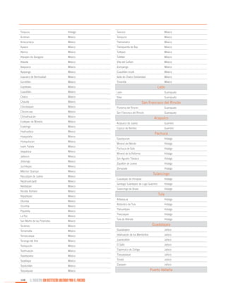 Tizayuca

Hidalgo

Texcoco

México

Acolman

México

Tezoyuca

México

Amecameca

México

Tlalmanalco

México

Apaxco

México

Tlalnepantla de Baz

México

Atenco

México

Tultepec

México

Atizapán de Zaragoza

México

Tultitlán

México

Atlautla

México

Villa del Carbón

México

Axapusco

México

Zumpango

México

Ayapango

México

Cuautitlán Izcalli

México

Coacalco de Berriozábal

México

Valle de Chalco Solidaridad

México

Cocotitlán

México

Tonanitla

Coyotepec

México

Cuautitlán

México

León

Guanajuato

Chalco

México

Silao

Guanajuato

Chiautla

México

Chicoloapan

México

Purísima del Rincón

Guanajuato

Chiconcuac

México

San Francisco del Rincón

Guanajuato

Chimalhuacán

México

Ecatepec de Morelos

México

Ecatzingo

México

Huehuetoca

México

Hueypoxtla

México

Huixquilucan

México

Isidro Fabela

México

Ixtapaluca

México

Jaltenco

México

Jilotzingo

México

Juchitepec

México

Melchor Ocampo

México

Naucalpan de Juárez

México

Nezahualcóyotl

México

Nextlalpan

México

Nicolás Romero

México

Nopaltepec

México

Otumba

México

Ozumba

México

Papalotla

México

La Paz

México

San Martín de las Pirámides

México

Tecámac

México

México

León

San Francisco del Rincón

Acapulco
Acapulco de Juárez

Guerrero

Coyuca de Benítez

Guerrero

Pachuca
Epazoyucan

Hidalgo

Mineral del Monte

Hidalgo

Pachuca de Soto

Hidalgo

Mineral de la Reforma

Hidalgo

San Agustín Tlaxiaca

Hidalgo

Zapotlán de Juárez

Hidalgo

Zempoala

Hidalgo

Tulancingo
Cuautepec de Hinojosa

Hidalgo

Santiago Tulantepec de Lugo Guerrero

Hidalgo

Tulancingo de Bravo

Hidalgo

Tula
Atitalaquia

Hidalgo

Atotonilco de Tula

Hidalgo

Tlahuelilpan

Hidalgo

Tlaxcoapan

Hidalgo

Tula de Allende

Hidalgo

Guadalajara

Temamatla

México

Guadalajara

Temascalapa

México

Ixtlahuacán de los Membrillos

Jalisco

México

Juanacatlán

Jalisco

Teoloyucán

México

El Salto

Jalisco

Teotihuacán

México

Tlajomulco de Zúñiga

Jalisco

Tepetlaoxtoc

México

Tlaquepaque

Jalisco

Tepetlixpa

México

Tonalá

Jalisco

Tepotzotlán

México

Zapopan

Jalisco

Tequixquiac

México

Tenango del Aire

168

EL MUNICIPIO UNA INSTITUCIÓN DISEÑADA PARA EL FRACASO

Jalisco

Puerto Vallarta

 