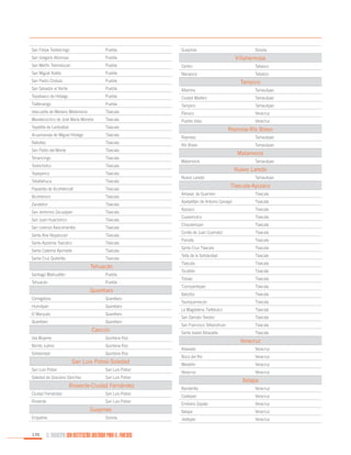 San Felipe Teotlalcingo

Puebla

San Gregorio Atzompa

Puebla

San Martín Texmelucan

Puebla

Centro

Tabasco

San Miguel Xoxtla

Puebla

Nacajuca

Tabasco

San Pedro Cholula

Puebla

San Salvador el Verde

Puebla

Altamira

Tamaulipas

Tepatlaxco de Hidalgo

Puebla

Ciudad Madero

Tamaulipas

Tlaltenango

Puebla

Tampico

Tamaulipas

Ixtacuixtla de Mariano Matamoros

Tlaxcala

Pánuco

Veracruz

Mazatecochco de José María Morelos

Tlaxcala

Pueblo Viejo

Veracruz

Tepetitla de Lardizábal

Tlaxcala

Acuamanala de Miguel Hidalgo

Tlaxcala

Nativitas

Tlaxcala

San Pablo del Monte

Tlaxcala

Tenancingo

Tlaxcala

Teolocholco

Tlaxcala

Tepeyanco

Tlaxcala

Tetlatlahuca

Tlaxcala

Papalotla de Xicohténcatl

Tlaxcala

Xicohtzinco

Tlaxcala

Zacatelco

Tlaxcala

San Jerónimo Zacualpan

Tlaxcala

San Juan Huactzinco

Tlaxcala

San Lorenzo Axocomanitla

Tlaxcala

Santa Ana Nopalucan

Tlaxcala

Santa Apolonia Teacalco

Tlaxcala

Santa Catarina Ayometla

Tlaxcala

Santa Cruz Quilehtla

Tlaxcala

Tehuacán
Santiago Miahuatlán

Puebla

Tehuacán

Puebla

Querétaro
Corregidora

Querétaro

Huimilpan

Querétaro

El Marqués

Querétaro

Querétaro

Querétaro

Cancún
Isla Mujeres

Quintana Roo

Benito Juárez

Quintana Roo

Solidaridad

Quintana Roo

San Luis Potosí-Soledad
San Luis Potosí

San Luis Potosí

Soledad de Graciano Sánchez

San Luis Potosí

Rioverde-Ciudad Fernández
Ciudad Fernández

San Luis Potosí

Rioverde

San Luis Potosí

Guaymas
Empalme

170

Sonora

EL MUNICIPIO UNA INSTITUCIÓN DISEÑADA PARA EL FRACASO

Guaymas

Sonora

Villahermosa

Tampico

Reynosa-Río Bravo
Reynosa

Tamaulipas

Río Bravo

Tamaulipas

Matamoros
Matamoros

Tamaulipas

Nuevo Laredo
Nuevo Laredo

Tamaulipas

Tlaxcala-Apizaco
Amaxac de Guerrero

Tlaxcala

Apetatitlán de Antonio Carvajal

Tlaxcala

Apizaco

Tlaxcala

Cuaxomulco

Tlaxcala

Chiautempan

Tlaxcala

Contla de Juan Cuamatzi

Tlaxcala

Panotla

Tlaxcala

Santa Cruz Tlaxcala

Tlaxcala

Tetla de la Solidaridad

Tlaxcala

Tlaxcala

Tlaxcala

Tocatlán

Tlaxcala

Totolac

Tlaxcala

Tzompantepec

Tlaxcala

Xaloztoc

Tlaxcala

Yauhquemecan

Tlaxcala

La Magdalena Tlaltelulco

Tlaxcala

San Damián Texoloc

Tlaxcala

San Francisco Tetlanohcan

Tlaxcala

Santa Isabel Xiloxoxtla

Tlaxcala

Veracruz
Alvarado

Veracruz

Boca del Río

Veracruz

Medellín

Veracruz

Veracruz

Veracruz

Xalapa
Banderilla

Veracruz

Coatepec

Veracruz

Emiliano Zapata

Veracruz

Xalapa

Veracruz

Jilotepec

Veracruz

 