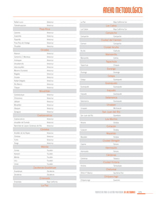 ANEXO METODOLÓGICO
Rafael Lucio

Veracruz

Tlalnelhuayocan

Veracruz

Poza Rica
Cazones

Veracruz

Papantla

Veracruz

Tihuatlán

Veracruz

Orizaba
Atzacan

Veracruz

Huiloapan

Veracruz

Ixhuatlancillo

Veracruz

Ixtaczoquitlán

Veracruz

Mariano Escobedo

Veracruz

Nogales

Veracruz

Orizaba

Veracruz

Rafael Delgado

Veracruz

Río Blanco

Veracruz
Veracruz

Chinameca

Veracruz

Minatitlán

Veracruz

Zaragoza
Coatzacoalcos

Veracruz

Nanchital de Lázaro Cárdenas del Río

Celaya

Amatlán de los Reyes

Guanajuato

Veracruz

Fortín

Irapuato

Veracruz

Mérida
Conkal

Yucatán

Kanasín

Salamanca

Yucatán

Ucú

Yucatán

Umán

Yucatán

Zacatecas-Guadalupe
Guadalupe

Zacatecas

Zacatecas

Zacatecas

Ensenada
Ensenada

Baja California

Guanajuato

Uruapan
Uruapan

Michoacán

San Juan del Río
San Juan del Río

Querétaro

Los Mochis
Ahome

Sinaloa

Culiacán
Culiacán

Sinaloa

Mazatlán
Mazatlán

Sinaloa

Ciudad Obregón
Cajeme

Sonora

Hermosillo

Yucatán

Mérida

Guanajuato

Salamanca

Veracruz

Yanga

Guanajuato

Irapuato

Veracruz

Córdoba

Guanajuato

Guanajuato

Veracruz

Córdoba

Durango

Celaya

Veracruz

Ixhuatlán del Sureste

Chiapas

Durango
Durango

Veracruz

Coatzacoalcos

Colima

Tapachula
Tapachula

Veracruz

Oteapan

Coahuila

Manzanillo
Manzanillo

Veracruz

Jáltipan

Campeche

Ciudad Acuña
Acuña

Minatitlán
Cosoleacaque

Campeche

Ciudad del Carmen
Carmen

Veracruz

Tlilapan

Campeche

Veracruz

Camerino Z. Mendoza

Baja California Sur

Campeche

Veracruz

Poza Rica de Hidalgo

Baja California Sur

Los Cabos
Los Cabos

Veracruz

Coatzintla

La Paz

Hermosillo

Sonora

Cárdenas
Cárdenas

Tabasco

Ciudad Victoria
Victoria

Tamaulipas

Chetumal
Othón P. Blanco

Quintana Roo

Chilpancingo
Chilpancingo

Guerrero

La Paz

PROPUESTAS PARA LA GESTIÓN PROFESIONAL DE LAS CIUDADES

171

 