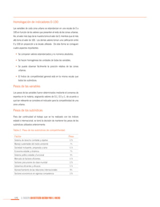 Homologación de indicadores 0-100
Las variables de cada zona urbana se estandarizan en una escala de 0 a
100 en función de los valores que presenten el resto de las zonas urbanas.
Así, el valor más bajo de la muestra toma el valor de 0, mientras que el más
alto toma el valor de 100. Los demás valores toman una calificación entre
0 y 100 en proporción a la escala utilizada. De esta forma se consiguen
cuatro aspectos importantes:
•	 Se comparan valores estandarizados y no números absolutos.
•	 Se hacen homogéneas las unidades de todas las variables.
•	 Se puede observar fácilmente la posición relativa de las zonas
urbanas.
•	 El Índice de competitividad general está en la misma escala que
todos los subíndices.

Pesos de las variables
Los pesos de las variables fueron determinados mediante el consenso de
expertos en la materia, asignando valores de 0.1, 0.5 y 1, de acuerdo a
qué tan relevante se considera el indicador para la competitividad de una
zona urbana.

Pesos de los subíndices
Para dar continuidad al trabajo que se ha realizado con los índices
estatal e internacional, se tomó la decisión de mantener los pesos de los
subíndices utilizados anteriormente.
Tabla 2. Peso de los subíndices de competitividad.

Factor
Sistema de derecho confiable y objetivo

Peso
12%

Manejo sustentable del medio ambiente

7%

Sociedad incluyente, preparada y sana

11%

Economía estable y dinámica

7%

Sistema político estable y funcional

9%

Mercado de factores eficientes

11%

Sectores precursores de clase mundial

12%

Gobiernos eficientes y eficaces

11%

Aprovechamiento de las relaciones internacionales

8%

Sectores económicos en vigorosa competencia

13%

172

EL MUNICIPIO UNA INSTITUCIÓN DISEÑADA PARA EL FRACASO

 