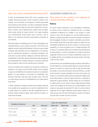 ¿Qué mide el Índice de Competitividad Urbana (ICU)?

Las mejores ciudades del ICU

El Índice de Competitividad Urbana 2012 mide la capacidad de las

Breve análisis de las ciudades en las categorías de
competitividad Alta y Adecuada

ciudades mexicanas para atraer y retener inversiones y talento. En las
ciudades, como en los países y en las regiones, el nivel de productividad
de las empresas y de las personas –y por ello su prosperidad y bienestar-

Monterrey

está estrechamente vinculado al acervo local de capital físico y humano.

Por tercera ocasión consecutiva, el área metropolitana de Monterrey

Tanto la inversión como el talento tienden a gravitar hacia los lugares

se posiciona como la ciudad más competitiva del país. Las ventajas

donde pueden obtener los mejores retornos. Una ciudad competitiva

competitivas de Monterrey son múltiples y muy robustas: la ciudad

-que consistentemente resulta atractiva para la inversión y para el

combina un buen clima de negocios con una fuerza laboral educada y

talento- es una ciudad que maximiza la productividad y el bienestar de

talentosa, y ha logrado desarrollar una economía orientada a industrias de

sus habitantes.

alto valor agregado, intensivas en innovación, creatividad y conocimiento.

Este Índice evalúa la competitividad de las 77 zonas metropolitanas más
importantes del país, que en conjunto concentran a más de 63% de la
población nacional, a partir de 60 indicadores. Conforme a nuestro modelo
conceptual, estos indicadores han sido categorizados en 10 subíndices
que son colectivamente exhaustivos y mutuamente excluyentes. Esto
quiere decir que cada subíndice investiga una dimensión distinta de la
competitividad. En este Índice, además de presentar la calificación general
de competitividad de las ciudades mexicanas, se presenta la calificación
de las ciudades en cada uno de los subíndices que lo conforman.
Si bien los resultados de las ciudades en los indicadores y subíndices se
presentan en una escala numérica (0-100), también se les ha asignado
un grupo de competitividad a las ciudades de acuerdo con su desempeño
general y en cada subíndice. Los 6 grupos de competitividad –alta,
adecuada, media alta, media baja, baja, muy baja- buscan comunicar
con mayor eficacia la posición de competitividad de una ciudad respecto
de las demás.

Como resultado de todo ello, hasta 2010 el ingreso per cápita de la zona
metropolitana de Monterrey era de 247 mil pesos, el más alto del país,
equivalente a 2.4 veces el promedio de las 77 ciudades evaluadas (103
mil pesos).2 Es importante señalar que en los últimos dos años Monterrey
ha experimentado un aumento considerable en los niveles de violencia e
inseguridad, fenómeno que le ha restado competitividad, aunque no se
ha reflejado del todo en los resultados del presente estudio (construidos
a partir de cifras a 2010).
La lista de temas en los que Monterrey destaca es extensa. Hasta 2010, el
clima de negocios era uno de los mejores del país: el número de días para
ejecutar un contrato en la ciudad era de 236, la mejor cifra entre todas
las ciudades, y muy inferior al promedio nacional de 359 días. La ciudad
es líder nacional en manejo sustentable de recursos como el agua y los
residuos: es una de las 8 ciudades mexicanas que generan biogás a partir
de los residuos sólidos, y ocupa el 2º lugar nacional por su capacidad de
tratamiento de aguas residuales. También destaca por sus indicadores
en capital humano: es la 4ª ciudad con mejor calidad educativa (medida

La Tabla 2 presenta los resultados promedio de las ciudades mexicanas

a partir de los resultados de los alumnos en la prueba ENLACE) y la 10ª

en las variables ancla, agrupadas por su nivel de competitividad. Como

ciudad con mayor grado de escolaridad (9.7 años). En cuanto al nivel de

se puede observar, las ciudades de más alta competitividad tienen en

marginación de los hogares, Monterrey también destaca respecto a la

promedio mayores niveles de ingreso, mayor inversión per cápita y un

media nacional: sólo 3 de cada 100 viviendas no cuentan con drenaje y

mayor acervo de talento.

2 de cada 100 no cuentan con piso de concreto.

Tabla 2. Resultados en las variables de referencia en los distintos grupos de competitividad, 2010

Variables de referencia

Grupo de competitividad
Alta

Adecuada

Media alta

Media baja

Baja

Muy baja

Inversión por PEA

$15,242

$12,390

$13,334

$7,640

$5,143

$3,385

PIB per cápita1

$247,490

$163,817

$125,971

$74,055

$59,468

$35,014

Índice de talento

54.87

40.59

42.08

28.76

19.99

17.30

18

EL MUNICIPIO UNA INSTITUCIÓN DISEÑADA PARA EL FRACASO

 