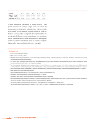 Puntaje

49.17

46.42

48.36

46.51

44.69

PIB per cápita

153,021

102,252

113,846

83,181

93,116

Inversión por PEA

10,694

11,978

10,432

9,272

8,124

La región Noreste es la que presenta los mejores resultados a nivel
general, seguida muy de cerca por la región Centro. Las ciudades del
Noreste obtienen en conjunto una calificación mayor a la del promedio
de las ciudades en ocho de los diez subíndices, además de contar con
Monterrey, la única ciudad en la categoría de Alta competitividad. Por otra
parte, la región Sur-Sureste únicamente logra destacar en el subíndice de
Derecho, ubicándose siempre como la última o penúltima de las regiones
en los nueve subíndices restantes. Las únicas dos ciudades ubicadas en
el grupo de Muy baja competitividad pertenecen a esta región.

Referencias
1.

	 No incluye producción de petróleo y derivados.

2.

	 PIB sin considerar la extracción de petróleo.

3.

	 INEGI (2012). Indicador Trimestral de la Actividad Económica Estatal (ITAEE) durante el Cuarto Trimestre de 2011. Fecha de publicación 27 de abril de 2012. Obtenido en: http://www.inegi.org.mx/inegi/

4.

	 BRT- Bus Rapid Transit, o autobuses de tránsito rápido. Se refiere a sistemas de autobuses que funcionan en carriles confinados, con estaciones de ascenso y descenso y sistemas de prepago. Mejor conocido

5.

	 Para estimar el ingreso per cápita para las ciudades mexicanas, consideramos únicamente el Producto Interno Bruto no petrolero a partir de información de los Censos Económicos de INEGI. Lo anterior a fin

contenidos/espanol/prensa/comunicados/actividadee.pdf
con el nombre de Metrobús en el DF, Optibús en León y Macrobús en Guadalajara.
de eliminar las distorsiones generadas por la producción y refinación de hidrocarburos en ciertas ciudades del país. Aunque estadísticamente esta producción es contabilizada a partir del lugar de origen, para
efectos prácticos la riqueza generada por las actividades de Pemex y sus subsidiarias no debe ser contabilizada como ingreso local debido a que es canalizada directamente a las finanzas de la paraestatal.
6.

	 PIB per cápita sin incluir la producción de petróleo y derivados.

7.

	 Definida como el valor de la producción bruta de una ciudad, dividida entre su población económicamente activa (PEA).

8.

	 Controlando por factores como nivel educativo y tasa de participación económica de la población.

9.	
10.

Controlando por PIB per cápita y la proporción de la población económicamente activa respecto a la población total.

	Este resultado es estadísticamente significativo al considerar las 77 ciudades analizadas en este informe. No obstante, cuando se excluye del análisis a Ciudad Juárez (la ciudad con el mayor crecimiento de la
mancha urbana con respecto a la población en el periodo 2005-2010) los resultados dejan de ser significativos.

11.	
12.

IMCO con datos del reporte “Incidencia Delictiva del Fuero Común 2012” del Secretariado Ejecutivo del Sistema Nacional de Seguridad Pública.

	Dado que la única ciudad de más de diez millones de habitantes es el Valle de México, se le incluye en la categoría de más de un millón para efectos de un mejor análisis.

32

EL MUNICIPIO UNA INSTITUCIÓN DISEÑADA PARA EL FRACASO

 