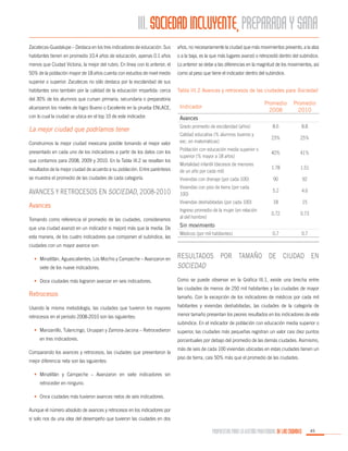 III. SOCIEDAD INCLUYENTE, PREPARADA Y SANA
Zacatecas-Guadalupe – Destaca en los tres indicadores de educación. Sus

años, no necesariamente la ciudad que más movimientos presento, a la alza

habitantes tienen en promedio 10.4 años de educación, apenas 0.1 años

o a la baja, es la que más lugares avanzó o retrocedió dentro del subíndice.

menos que Ciudad Victoria, la mejor del rubro. En línea con lo anterior, el

Lo anterior se debe a las diferencias en la magnitud de los movimientos, así

50% de la población mayor de 18 años cuenta con estudios de nivel medio

como al peso que tiene el indicador dentro del subíndice.

superior o superior. Zacatecas no sólo destaca por la escolaridad de sus
habitantes sino también por la calidad de la educación impartida: cerca

Tabla III.2 Avances y retrocesos de las ciudades para Sociedad

del 30% de los alumnos que cursan primaria, secundaria o preparatoria

Promedio
2008

Promedio
2010

Grado promedio de escolaridad (años)

8.6

8.8

Calidad educativa (% alumnos buenos y
exc. en matemáticas)

23%

25%

Población con educación media superior o
superior (% mayor a 18 años)

40%

41%

resultados de la mejor ciudad de acuerdo a su población. Entre paréntesis

Mortalidad infantil (decesos de menores
de un año por cada mil)

1.78

1.51

se muestra el promedio de las ciudades de cada categoría.

Viviendas con drenaje (por cada 100)

90

92

Avances y retrocesos en Sociedad, 2008-2010

Viviendas con piso de tierra (por cada
100)

5.2

4.6

Viviendas deshabitadas (por cada 100)

18

15

0.72

0.73

0.7

0.7

alcanzaron los niveles de logro Bueno o Excelente en la prueba ENLACE,

Indicador

con lo cual la ciudad se ubica en el top 10 de este indicador.

Avances

La mejor ciudad que podríamos tener
Construimos la mejor ciudad mexicana posible tomando el mejor valor
presentado en cada uno de los indicadores a partir de los datos con los
que contamos para 2008, 2009 y 2010. En la Tabla III.2 se resaltan los

Avances
Tomando como referencia el promedio de las ciudades, consideramos
que una ciudad avanzó en un indicador si mejoró más que la media. De
esta manera, de los cuatro indicadores que componen el subíndice, las

Ingreso promedio de la mujer (en relación
al del hombre)

Sin movimiento
Médicos (por mil habitantes)

ciudades con un mayor avance son:
•	 Minatitlán, Aguascalientes, Los Mochis y Campeche – Avanzaron en
siete de los nueve indicadores.
•	 Doce ciudades más lograron avanzar en seis indicadores.

Retrocesos

Resultados por tamaño de ciudad en
Sociedad
Como se puede observar en la Gráfica III.1, existe una brecha entre
las ciudades de menos de 250 mil habitantes y las ciudades de mayor
tamaño. Con la excepción de los indicadores de médicos por cada mil

Usando la misma metodología, las ciudades que tuvieron los mayores

habitantes y viviendas deshabitadas, las ciudades de la categoría de

retrocesos en el periodo 2008-2010 son las siguientes:

menor tamaño presentan los peores resultados en los indicadores de este
subíndice. En el indicador de población con educación media superior o

•	 Manzanillo, Tulancingo, Uruapan y Zamora-Jacona – Retrocedieron
en tres indicadores.
Comparando los avances y retrocesos, las ciudades que presentaron la
mejor diferencia neta son las siguientes:

superior, las ciudades más pequeñas registran un valor casi diez puntos
porcentuales por debajo del promedio de las demás ciudades. Asimismo,
más de seis de cada 100 viviendas ubicadas en estas ciudades tienen un
piso de tierra, casi 50% más que el promedio de las ciudades.

•	 Minatitlán y Campeche – Avanzaron en siete indicadores sin
retroceder en ninguno.
•	 Once ciudades más tuvieron avances netos de seis indicadores.
Aunque el número absoluto de avances y retrocesos en los indicadores por
sí solo nos da una idea del desempeño que tuvieron las ciudades en dos

PROPUESTAS PARA LA GESTIÓN PROFESIONAL DE LAS CIUDADES

45

 