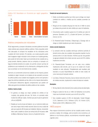 Calificación ICU 2012

Gráfica IV.2 Resultados en Economía por región geográfica,
2010

70
60
50
40
30
20
10
0

Tamaño del mercado hipotecario:
•	 Existe una tendencia positiva que indica que se otorga una mayor
cantidad de créditos a medida que las ciudades aumentan de
tamaño.
•	 Ninguna de las ciudades del grupo de más de un millón se ubica
por debajo del promedio de siete créditos por cada mil habitantes.
•	 Únicamente cuatro ciudades superan los 15 créditos por cada mil
personas: Querétaro con 17, y Ciudad del Carmen, Los Cabos y

Noreste

Noroeste

Centro

Centro-Occidente Sur-Sureste

Análisis comparativo de indicadores
Al dar seguimiento y comparar indicadores concretos podemos encontrar

Cancún con 16.
•	 En Ríoverde-Ciudad Fernández, Chilpancingo y Durango sólo se
otorga un crédito hipotecario por cada mil personas.
Cartera vencida hipotecaria:

claves valiosas para proponer políticas públicas. Estas propuestas serán
más adecuadas al comparar los resultados de los indicadores entre
ciudades del mismo tamaño. Por ejemplo, una ciudad pequeña puede
estar rezagada en algún indicador si se le compara con ciudades grandes,
pero puede de hecho estar mejor que el promedio de las ciudades de su
propio tamaño. Además, observar cómo se comporta un indicador a lo

•	 La variación entre las ciudades disminuye conforme aumenta el
tamaño de las urbes: las ciudades más pequeñas reportan mucha
varianza entre sí en este indicador, mientras que las más grandes
se agrupan alrededor de la media nacional, que es de 4.5% créditos
hipotecarios vencidos.

largo de distintos tamaños de ciudad, nos permite conocer qué tipo de

•	 En Ríoverde-Ciudad Fernández uno de cada cinco créditos

problemas se van resolviendo con la urbanización y distinguirlos de otros

hipotecarios está vencido, por lo que es la ciudad con el peor

que se acentúan con el crecimiento de las ciudades.

resultado en este indicador. Probablemente este resultado esté

Asimismo, es conveniente conocer las ciudades con los mejores y peores
resultados en algún indicador con el objetivo de dar prioridad a acciones

asociado a la poca disponibilidad de crédito en esta ciudad, tal
como menciona el indicador anterior.

de política pública a las ciudades más rezagadas y tomar como ejemplo a

•	 Los Cabos, Chetumal, Tecomán y Cancún tienen entre el 9 y el 11%

seguir las prácticas realizadas por las urbes con los mejores desempeños.

de créditos vencidos, duplicando la media de todas las ciudades.

A continuación destacamos algunas comparaciones que pueden ser
útiles para guiar las prioridades de política pública en las ciudades.
Crédito al sector privado:
•	 En general, se otorga una mayor cantidad de créditos en las
ciudades más grandes del país. De hecho, en promedio estas
reciben $11,500 per cápita, mientras que para el país en general la
cifra es de $6,640.
•	 Resalta por mucho el caso de Culiacán, con un monto de crédito casi
seis veces mayor al de la media nacional. Esta es la única ciudad del
país que supera los 30 mil pesos por habitante. Además, únicamente
otras cuatro ciudades se ubican por arriba de los 20 mil pesos: Valle
de México, Monterrey, Tampico, Cancún y Ciudad del Carmen.

Desempleo:
•	 No hay relación entre el tamaño de la ciudad y la tasa de desempleo.
•	 Ninguna ciudad de más de un millón de habitantes se encuentra
mejor que el promedio nacional, que es de 6% de la PEA.
•	 Seis ciudades superan el 10% de desempleo: Ciudad Obregón
(11%), Salamanca (11%), Cárdenas (12%), Cd. Victoria (12%),
Nuevo Laredo (14%) y Matamoros (15%).

IMCO propone
Para mejorar el dinamismo económico de las ciudades existen muchas
acciones a realizar. Sin embargo, ante la reciente crisis económica y el
deterioro en las finanzas públicas, recomendamos emprender algunas
urgentes como:

PROPUESTAS PARA LA GESTIÓN PROFESIONAL DE LAS CIUDADES

51

 