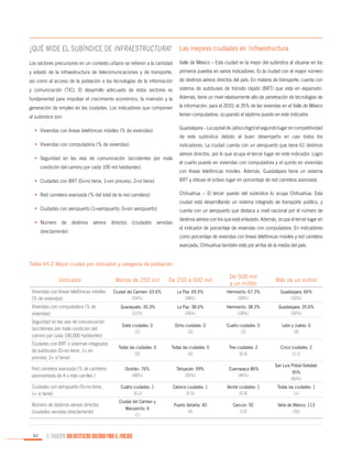 ¿Qué mide el subíndice de infraestructura?

Las mejores ciudades en Infraestructura

Los sectores precursores en un contexto urbano se refieren a la cantidad

Valle de México – Esta ciudad es la mejor del subíndice al situarse en los

y estado de la infraestructura de telecomunicaciones y de transporte,

primeros puestos en varios indicadores. Es la ciudad con el mayor número

así como al acceso de la población a las tecnologías de la información

de destinos aéreos directos del país. En materia de transporte, cuenta con

y comunicación (TIC). El desarrollo adecuado de estos sectores es

sistema de autobuses de tránsito rápido (BRT) que está en expansión.

fundamental para impulsar el crecimiento económico, la inversión y la

Además, tiene un nivel relativamente alto de penetración de tecnologías de

generación de empleo en las ciudades. Los indicadores que componen

la información: para el 2010, el 35% de las viviendas en el Valle de México

al subíndice son:

tenían computadora, ocupando el séptimo puesto en este indicador.
Guadalajara – La capital de Jalisco logró el segundo lugar en competitividad

•	 Viviendas con líneas telefónicas móviles (% de viviendas)

de este subíndice debido al buen desempeño en casi todos los

•	 Viviendas con computadora (% de viviendas)

indicadores. La ciudad cuenta con un aeropuerto que tiene 61 destinos

•	 Seguridad en las vías de comunicación (accidentes por mala
condición del camino por cada 100 mil habitantes)

aéreos directos, por lo que ocupa el tercer lugar en este indicador. Logró
el cuarto puesto en viviendas con computadora y el quinto en viviendas
con líneas telefónicas móviles. Además, Guadalajara tiene un sistema

•	 Ciudades con BRT (0=no tiene, 1=en proceso, 2=sí tiene)

BRT y obtuvo el octavo lugar en porcentaje de red carretera avanzada.

•	 Red carretera avanzada (% del total de la red carretera)

Chihuahua – El tercer puesto del subíndice lo ocupa Chihuahua. Esta
ciudad está desarrollando un sistema integrado de transporte público, y

•	 Ciudades con aeropuerto (1=aeropuerto, 0=sin aeropuerto)
•	 Número

de

destinos

aéreos

directos

(ciudades

cuenta con un aeropuerto que destaca a nivel nacional por el número de

servidas

directamente)

destinos aéreos con los que está enlazado. Además, ocupa el tercer lugar en
el indicador de porcentaje de viviendas con computadora. En indicadores
como porcentaje de viviendas con líneas telefónicas móviles y red carretera
avanzada, Chihuahua también está por arriba de la media del país.

Tabla VII.2 Mejor ciudad por indicador y categoría de población

Indicador

Menos de 250 mil

De 250 a 500 mil

De 500 mil
a un millón

Más de un millón

Viviendas con líneas telefónicas móviles
(% de viviendas)

Ciudad del Carmen: 63.6%
(54%)

La Paz: 69.5%
(58%)

Hermosillo: 67.3%
(59%)

Guadalajara: 66%
(59%)

Viviendas con computadora (% de
viviendas)

Guanajuato: 30.3%
(21%)

La Paz: 38.6%
(26%)

Hermosillo: 38.3%
(28%)

Guadalajara: 35.6%
(30%)

Seguridad en las vías de comunicación
(accidentes por mala condición del
camino por cada 100,000 habitantes)

Siete ciudades: 0
(2)

Ocho ciudades: 0
(3)

Cuatro ciudades: 0
(2)

León y Juárez: 0
(9)

Ciudades con BRT o sistemas integrados
de autobuses (0=no tiene, 1= en
proceso, 2= sí tiene)

Todas las ciudades: 0
(0)

Todas las ciudades: 0
(0)

Tres ciudades: 2
(0.4)

Cinco ciudades: 2
(1.1)

Red carretera avanzada (% de carretera
pavimentada de 4 o más carriles )

Ocotlán: 76%
(48%)

Tehuacán: 99%
(55%)

Cuernavaca 86%
(46%)

San Luis Potosí-Soledad:
95%
(60%)

Cuatro ciudades: 1
(0.2)

Catorce ciudades: 1
(0.5)

Veinte ciudades: 1
(0.9)

Todas las ciudades: 1
(1)

Ciudad del Carmen y
Manzanillo: 6
(1)

Puerto Vallarta: 40
(4)

Cancún: 92
(13)

Valle de México: 113
(32)

Ciudades con aeropuerto (0=no tiene,
1= sí tiene)
Número de destinos aéreos directos
(ciudades servidas directamente)

62

EL MUNICIPIO UNA INSTITUCIÓN DISEÑADA PARA EL FRACASO

 