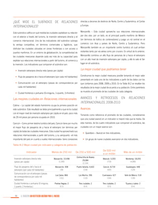 ¿Qué mide el subíndice de Relaciones
internacionales?
Este subíndice califica en qué medida las ciudades capitalizan su relación
con el exterior a través del turismo, la inversión extranjera directa y el
comercio internacional. Uno de los indicadores del subíndice subraya
la ventaja competitiva, en términos comerciales y logísticos, que
disfrutan las ciudades ubicadas en zonas fronterizas o con acceso a
puertos marítimos. En un entorno de globalización, la competitividad de
las ciudades mexicanas depende cada vez más de su capacidad para
explotar sus relaciones internacionales a partir del turismo, el comercio y

directas a decenas de destinos de Norte, Centro y Sudamérica, el Caribe
y Europa.
Manzanillo – Esta ciudad aprovecha sus relaciones internacionales
por dos vías: por un lado, es el principal puerto marítimo de México
(en términos de tráfico de contenedores) y juega un rol central en el
comercio con Asia y países de Norte, Centro y Sudamérica. Pero
Manzanillo también es un importante centro turístico al cual arriban
visitantes tanto por vía aérea como por crucero. En virtud de lo anterior,
Manzanillo combina un alto flujo de personas de y hacia el extranjero
con un alto nivel de inversión extranjera per cápita, y ello le vale el 3er
lugar en el subíndice.

la inversión. Los indicadores que componen el subíndice son:
•	 Inversión extranjera directa neta (pesos per cápita)

La mejor ciudad que podríamos tener

•	 Flujo de pasajeros de o hacia el extranjero (por cada mil habitantes)

Construimos la mejor ciudad mexicana posible tomando el mejor valor
presentado en cada uno de los indicadores a partir de los datos con los

•	 Comunicación con el extranjero (piezas de correspondencia por
cada mil habitantes)

que contamos para 2008, 2009 y 2010. En la Tabla IX.2 se resaltan los
resultados de la mejor ciudad de acuerdo a su población. Entre paréntesis
se muestra el promedio de las ciudades de cada categoría.

•	 Ciudad fronteriza o portuaria (0=ninguna, 1=puerto, 2=frontera)

Las mejores ciudades en Relaciones internacionales
Colima – La capital del estado homónimo ocupa la primera posición en
este subíndice. Este resultado se debe principalmente a que es la ciudad
con el mayor nivel de inversión extranjera per cápita en el país: poco más
de 29 mil pesos por persona ocupada en 2010.

Avances y retrocesos en
internacionales, 2008-2010

Relaciones

Avances
Tomando como referencia el promedio de las ciudades, consideramos
que una ciudad avanzó en un indicador si mejoró más que la media. De

Cancún – Como primer destino turístico del país, Cancún tiene por mucho

esta manera, de los cuatro indicadores que componen el subíndice, las

el mayor flujo de pasajeros de y hacia el extranjero (en términos per

ciudades con un mayor avance son:

cápita) de todas las ciudades mexicanas. Esta ciudad ha aprovechado sus
relaciones internacionales a partir del turismo, y su aeropuerto –el más
importante del país en cuanto a vuelos internacionales- tiene conexiones

•	 Querétaro – Avanzó en tres indicadores.
•	 Un grupo de nueve ciudades avanzaron en dos indicadores.

Tabla IX.2 Mejor ciudad por indicador y categoría de población

Menos de 250 mil

De 250 a 500 mil

De 500 mil
a un millón

Más de un millón

Manzanillo: 19,498
(2,390)

Colima-Villa de Álvarez:
29,084
(2,134)

Mexicali: 5,093
(719)

Monterrey: 18,055
(4,090)

Flujo de pasajeros del o hacia el
extranjero (por cada mil habitantes)

Manzanillo: 408
(28)

Puerto Vallarta: 4,602
(218)

Cancún: 8,734
(435)

Guadalajara: 448
(129)

Comunicación con el extranjero (piezas
de correspondencia por cada mil
habitantes)

Los Cabos: 866
(152)

Los Mochis: 396
(110)

Cuernavaca: 427
(104)

Valle de México: 518
(139)

Ciudad fronteriza o portuaria (0 ninguna;
1 puerto; 2 fronteriza;)

Piedras Negras: 2
(0.3)

Tres ciudades: 2
(0.4)

Tres ciudades: 2
(0.5)

Tijuana y Juárez: 2
(0.4)

Indicador
Inversión extranjera directa neta
(pesos per cápita)

72

EL MUNICIPIO UNA INSTITUCIÓN DISEÑADA PARA EL FRACASO

 