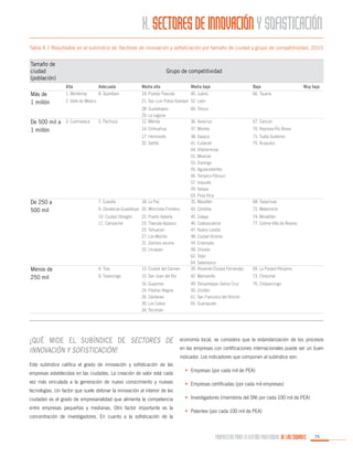X. SECTORES DE INNOVACIÓN Y SOFISTICACIÓN
Tabla X.1 Resultados en el subíndice de Sectores de innovación y sofisticación por tamaño de ciudad y grupo de competitividad, 2010

Tamaño de
ciudad
(población)
Más de
1 millón

Grupo de competitividad
Alta
1. Monterrey

Adecuada

Media alta

Media baja

Baja

8. Querétaro

19. Puebla-Tlaxcala

40. Juárez

66. Tijuana

36. Veracruz

67. Cancún

14. Chihuahua

37. Morelia

70. Reynosa-Río Bravo

38. Oaxaca
41. Culiacán
44. Villahermosa
51. Mexicali
53. Durango
55. Aguascalientes
56. Tampico-Pánuco
57. Irapuato
59. Xalapa
63. Poza Rica
35. Mazatlán

71. Tuxtla Gutiérrez
75. Acapulco

9. Zacatecas-Guadalupe 20. Monclova-Frontera

43. Córdoba

72. Matamoros

22. Puerto Vallarta
23. Tlaxcala-Apizaco
25. Tehuacán
27. Los Mochis
31. Zamora-Jacona
33. Uruapan

74. Minatitlán
77. Colima-Villa de Álvarez

4. Tula

13. Ciudad del Carmen

45. Celaya
46. Coatzacoalcos
47. Nuevo Laredo
48. Ciudad Victoria
54. Ensenada
58. Orizaba
62. Tepic
64. Salamanca
39. Rioverde-Ciudad Fernández

6. Tulancingo

15. San Juan del Río

42. Manzanillo

73. Chetumal

16. Guaymas
24. Piedras Negras
26. Cárdenas
30. Los Cabos
34. Tecomán

Menos de
250 mil

60. Toluca

3. Cuernavaca

28. Guadalajara
29. La Laguna
12. Mérida

10. Ciudad Obregón
11. Campeche

De 250 a
500 mil

21. San Luis Potosí-Soledad 52. León

17. Hermosillo
32. Saltillo

De 500 mil a
1 millón

2. Valle de México

49. Tehuantepec-Salina Cruz
50. Ocotlán
61. San Francisco del Rincón
65. Guanajuato

Muy baja

76. Chilpancingo

5. Pachuca

7. Cuautla

18. La Paz

¿Qué mide el subíndice de sectores de
innovación y sofisticación?
Este subíndice califica el grado de innovación y sofisticación de las
empresas establecidas en las ciudades. La creación de valor está cada
vez más vinculada a la generación de nuevo conocimiento y nuevas

68. Tapachula

69. La Piedad-Pénjamo

economía local, se considera que la estandarización de los procesos
en las empresas con certificaciones internacionales puede ser un buen
indicador. Los indicadores que componen al subíndice son:
•	 Empresas (por cada mil de PEA)
•	 Empresas certificadas (por cada mil empresas)

tecnologías. Un factor que suele detonar la innovación al interior de las
ciudades es el grado de empresarialidad que alimenta la competencia
entre empresas pequeñas y medianas. Otro factor importante es la
concentración de investigadores. En cuanto a la sofisticación de la

•	 Investigadores (miembros del SNI por cada 100 mil de PEA)
•	 Patentes (por cada 100 mil de PEA)

PROPUESTAS PARA LA GESTIÓN PROFESIONAL DE LAS CIUDADES

75

 