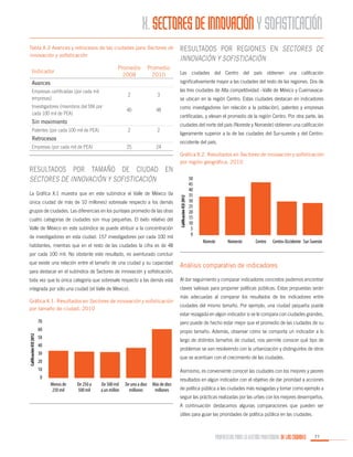 X. SECTORES DE INNOVACIÓN Y SOFISTICACIÓN
Tabla X.3 Avances y retrocesos de las ciudades para Sectores de
innovación y sofisticación

Promedio
2008

Indicador

Promedio
2010

Resultados por regiones en Sectores de
innovación y sofisticación
Las ciudades del Centro del país obtienen una calificación
significativamente mayor a las ciudades del resto de las regiones. Dos de

Avances
Empresas certificadas (por cada mil
empresas)

2

3

Investigadores (miembros del SNI por
cada 100 mil de PEA)

40

48

como investigadores (en relación a la población), patentes y empresas

2

25

24

Retrocesos

Resultados por tamaño de ciudad en
Sectores de innovación y sofisticación
La Gráfica X.1 muestra que en este subíndice el Valle de México (la
única ciudad de más de 10 millones) sobresale respecto a los demás
grupos de ciudades. Las diferencias en los puntajes promedio de las otras
cuatro categorías de ciudades son muy pequeñas. El éxito relativo del
Valle de México en este subíndice se puede atribuir a la concentración
de investigadores en esta ciudad: 157 investigadores por cada 100 mil
habitantes, mientras que en el resto de las ciudades la cifra es de 48

ciudades del norte del país (Noreste y Noroeste) obtienen una calificación
ligeramente superior a la de las ciudades del Sur-sureste y del Centrooccidente del país.
Gráfica X.2. Resultados en Sectores de innovación y sofisticación
por región geográfica, 2010

Calificación ICU 2012

2

Empresas (por cada mil de PEA)

se ubican en la región Centro. Estas ciudades destacan en indicadores
certificadas, y elevan el promedio de la región Centro. Por otra parte, las

Sin movimiento
Patentes (por cada 100 mil de PEA)

las tres ciudades de Alta competitividad –Valle de México y Cuernavaca-

50
45
40
35
30
25
20
15
10
5
0
Noreste

Noroeste

Centro

Centro-Occidente Sur-Sureste

por cada 100 mil. No obstante este resultado, es aventurado concluir
que existe una relación entre el tamaño de una ciudad y su capacidad
para destacar en el subíndice de Sectores de innovación y sofisticación,

Análisis comparativo de indicadores

toda vez que la única categoría que sobresale respecto a las demás está

Al dar seguimiento y comparar indicadores concretos podemos encontrar

integrada por sólo una ciudad (el Valle de México).

claves valiosas para proponer políticas públicas. Estas propuestas serán

Gráfica X.1. Resultados en Sectores de innovación y sofisticación
por tamaño de ciudad, 2010

más adecuadas al comparar los resultados de los indicadores entre
ciudades del mismo tamaño. Por ejemplo, una ciudad pequeña puede
estar rezagada en algún indicador si se le compara con ciudades grandes,
pero puede de hecho estar mejor que el promedio de las ciudades de su

60
Calificación ICU 2012

70

propio tamaño. Además, observar cómo se comporta un indicador a lo

50

largo de distintos tamaños de ciudad, nos permite conocer qué tipo de

40

problemas se van resolviendo con la urbanización y distinguirlos de otros

30

que se acentúan con el crecimiento de las ciudades.

20
10

Asimismo, es conveniente conocer las ciudades con los mejores y peores

0
Menos de
250 mil

De 250 a
500 mil

De 500 mil
a un millón

De uno a diez
millones

Más de diez
millones

resultados en algún indicador con el objetivo de dar prioridad a acciones
de política pública a las ciudades más rezagadas y tomar como ejemplo a
seguir las prácticas realizadas por las urbes con los mejores desempeños.
A continuación destacamos algunas comparaciones que pueden ser
útiles para guiar las prioridades de política pública en las ciudades.

PROPUESTAS PARA LA GESTIÓN PROFESIONAL DE LAS CIUDADES

77

 
