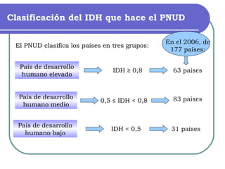 Clasificación del IDH que hace el PNUD El PNUD clasifica los países en tres grupos: País de desarrollo humano elevado País de desarrollo humano medio País de desarrollo humano bajo IDH ≥ 0,8 0,5 ≤ IDH < 0,8 IDH < 0,5 63 países 83 países 31 países En el 2006, de 177 países: 