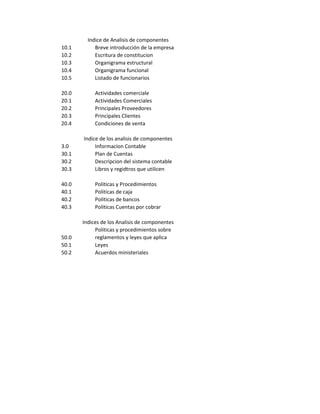 Indice de Analisis de componentes
10.1        Breve introducción de la empresa
10.2        Escritura de constitucion
10.3        Organigrama estructural
10.4        Organigrama funcional
10.5        Listado de funcionarios

20.0        Actividades comerciale
20.1        Actividades Comerciales
20.2        Principales Proveedores
20.3        Principales Clientes
20.4        Condiciones de venta

       Indice de los analisis de componentes
3.0         Informacion Contable
30.1        Plan de Cuentas
30.2        Descripcion del sistema contable
30.3        Libros y regidtros que utilicen

40.0        Politicas y Procedimientos
40.1        Politicas de caja
40.2        Politicas de bancos
40.3        Politicas Cuentas por cobrar

       Indices de los Analisis de componentes
            Politicas y procedimientos sobre
50.0        reglamentos y leyes que aplica
50.1        Leyes
50.2        Acuerdos ministeriales
 
