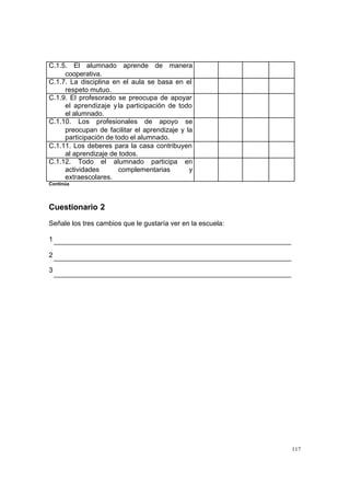 C.1.5. El alumnado aprende de manera
     cooperativa.
C.1.7. La disciplina en el aula se basa en el
     respeto mutuo.
C.1.9. El profesorado se preocupa de apoyar
     el aprendizaje y la participación de todo
     el alumnado.
C.1.10. Los profesionales de apoyo se
     preocupan de facilitar el aprendizaje y la
     participación de todo el alumnado.
C.1.11. Los deberes para la casa contribuyen
     al aprendizaje de todos.
C.1.12. Todo el alumnado participa en
     actividades       complementarias        y
     extraescolares.
Continúa




Cuestionario 2
Señale los tres cambios que le gustaría ver en la escuela:

1

2

3




                                                             117
 