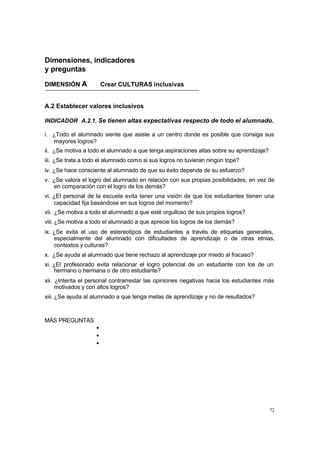 Dimensiones, indicadores
y preguntas

DIMENSIÓN A             Crear CULTURAS inclusivas


A.2 Establecer valores inclusivos

INDICADOR A.2.1. Se tienen altas expectativas respecto de todo el alumnado.

i. ¿Todo el alumnado siente que asiste a un centro donde es posible que consiga sus
   mayores logros?
ii. ¿Se motiva a todo el alumnado a que tenga aspiraciones altas sobre su aprendizaje?
iii. ¿Se trata a todo el alumnado como si sus logros no tuvieran ningún tope?
iv. ¿Se hace consciente al alumnado de que su éxito depende de su esfuerzo?
v. ¿Se valora el logro del alumnado en relación con sus propias posibilidades, en vez de
   en comparación con el logro de los demás?
vi. ¿El personal de la escuela evita tener una visión de que los estudiantes tienen una
    capacidad fija basándose en sus logros del momento?
vii. ¿Se motiva a todo el alumnado a que esté orgulloso de sus propios logros?
viii. ¿Se motiva a todo el alumnado a que aprecie los logros de los demás?
ix. ¿Se evita el uso de estereotipos de estudiantes a través de etiquetas generales,
    especialmente del alumnado con dificultades de aprendizaje o de otras etnias,
    contextos y culturas?
x. ¿Se ayuda al alumnado que tiene rechazo al aprendizaje por miedo al fracaso?
xi. ¿El profesorado evita relacionar el logro potencial de un estudiante con los de un
    hermano o hermana o de otro estudiante?
xii. ¿Intenta el personal contrarrestar las opiniones negativas hacia los estudiantes más
     motivados y con altos logros?
xiii. ¿Se ayuda al alumnado a que tenga metas de aprendizaje y no de resultados?



MÁS PREGUNTAS
                    •
                    •
                    •




                                                                                         72
 