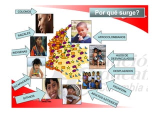 COLONOS
          Por qué surge?


           AFROCOLOMBIANOS




                     HIJOS DE
                  DESVINCULADOS



                   DESPLAZADOS
 