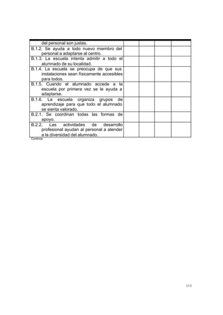 113
del personal son justas.
B.1.2. Se ayuda a todo nuevo miembro del
personal a adaptarse al centro.
B.1.3. La escuela intenta admitir a todo el
alumnado de su localidad.
B.1.4. La escuela se preocupa de que sus
instalaciones sean físicamente accesibles
para todos.
B.1.5. Cuando el alumnado accede a la
escuela por primera vez se le ayuda a
adaptarse.
B.1.6. La escuela organiza grupos de
aprendizaje para que todo el alumnado
se sienta valorado.
B.2.1. Se coordinan todas las formas de
apoyo.
B.2.2. Las actividades de desarrollo
profesional ayudan al personal a atender
a la diversidad del alumnado.
Continúa
 