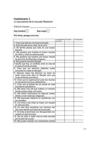 118
Cuestionario 3
Lo que pienso de la escuela Sleaward
Estoy en el grupo ________________________
Soy hombre Soy mujer
Por favor, ponga una cruz.
Completamente
de acuerdo
De acuerdo En desacuerdo
1. Creo que esta es una buena escuela.
2. Esta escuela es la mejor de la zona.
3. Mi familia piensa que esta es una buena
escuela.
4. Me gustaría que hubiera el mismo número
de niños y niñas en esta escuela.
5. Me gustaría que hubiera una mayor mezcla
de alumnos de diferentes orígenes.
6. Me gustaría estudiar Bengalí.
7.Siento que hay un conflicto entre la vida de
la casa y la de la escuela
8. Creo que los alumnos deberían poder
conversar en clase en Bengalí.
9. Algunas veces los alumnos se dicen en
clase cosas entre ellos en Bengalí para que
no les entienda el profesor.
10. Creo que la organización para las duchas
en educación física es satisfactoria.
11. Creo que el estado de los baños en esta
escuela es satisfactorio.
12. Me sería muy útil que hubiera un armario
donde pudiera dejar mis cosas.
13. Me siento incómodo/a en algunas clases
debido a mis creencias religiosas.
14. Me preocupa meterme en problemas con
las pandillas.
15. Los niños y las niñas se tratan con respeto
en esta escuela.
16. Es más fácil mezclarse con alumnos del
otro sexo dentro que fuera de la escuela.
17. Se trata al alumnado con discapacidad con
respeto en esta escuela.
18. No se trata a nadie mal en esta escuela
por el color de su piel.
19. Me puedo mezclar con estudiantes dentro
 