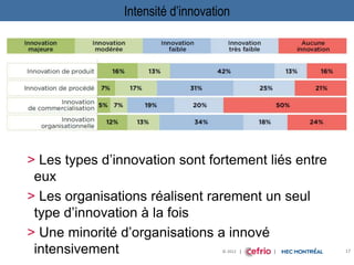 © 2012 | | |
Intensité d’innovation
17
> Les types d’innovation sont fortement liés entre
eux
> Les organisations réalisent rarement un seul
type d’innovation à la fois
> Une minorité d’organisations a innové
intensivement
 