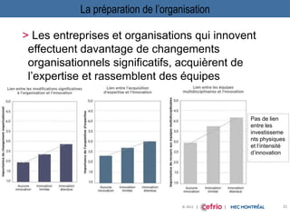 © 2012 | | |
La préparation de l’organisation
> Les entreprises et organisations qui innovent
effectuent davantage de changements
organisationnels significatifs, acquièrent de
l’expertise et rassemblent des équipes
multidisciplinaires
21
Pas de lien
entre les
investisseme
nts physiques
et l’intensité
d’innovation
 