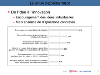© 2012 | | |
La culture d’expérimentation
> De l’idée à l’innovation
– Encouragement des idées individuelles
– Mais absence de dispositions concrètes
23
 