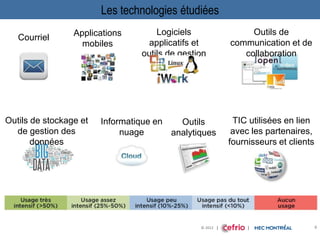 © 2012 | | |
Les technologies étudiées
9
Courriel
Outils de
communication et de
collaboration
Logiciels
applicatifs et
outils de gestion
Applications
mobiles
Informatique en
nuage
Outils
analytiques
Outils de stockage et
de gestion des
données
TIC utilisées en lien
avec les partenaires,
fournisseurs et clients
 