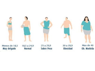 Indice de masa corporal