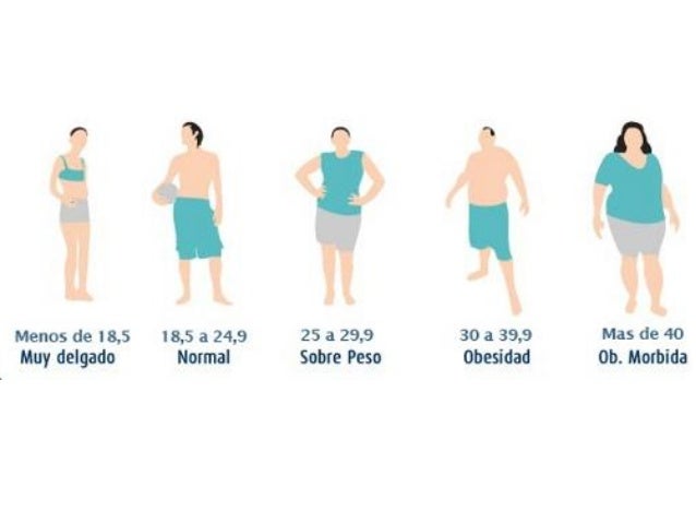 Indice de masa corporal