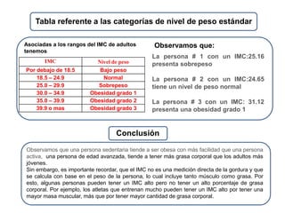 Tabla referente a las categorías de nivel de peso estándar
IMC Nivel de peso
Por debajo de 18.5 Bajo peso
18.5 – 24.9 Normal
25.0 – 29.9 Sobrepeso
30.0 – 34.9 Obesidad grado 1
35.0 – 39.9 Obesidad grado 2
39.9 o mas Obesidad grado 3
Asociadas a los rangos del IMC de adultos
tenemos:
La persona # 1 con un IMC:25.16
presenta sobrepeso
La persona # 2 con un IMC:24.65
tiene un nivel de peso normal
La persona # 3 con un IMC: 31.12
presenta una obesidad grado 1
Observamos que:
cConclusión
Observamos que una persona sedentaria tiende a ser obesa con más facilidad que una persona
activa, una persona de edad avanzada, tiende a tener más grasa corporal que los adultos más
jóvenes.
Sin embargo, es importante recordar, que el IMC no es una medición directa de la gordura y que
se calcula con base en el peso de la persona, lo cual incluye tanto músculo como grasa. Por
esto, algunas personas pueden tener un IMC alto pero no tener un alto porcentaje de grasa
corporal. Por ejemplo, los atletas que entrenan mucho pueden tener un IMC alto por tener una
mayor masa muscular, más que por tener mayor cantidad de grasa corporal.
 