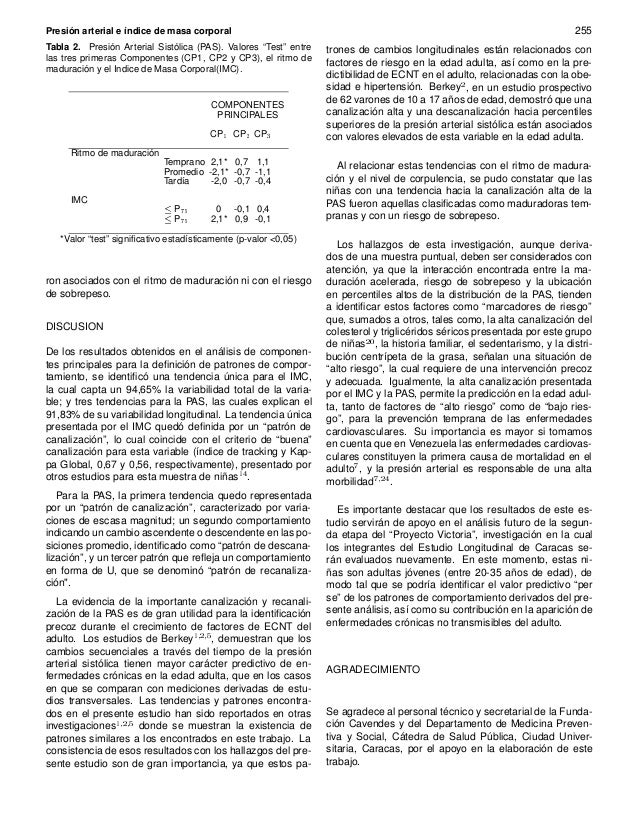 indice de masa corporal relacionado a la presion arterial sistolica